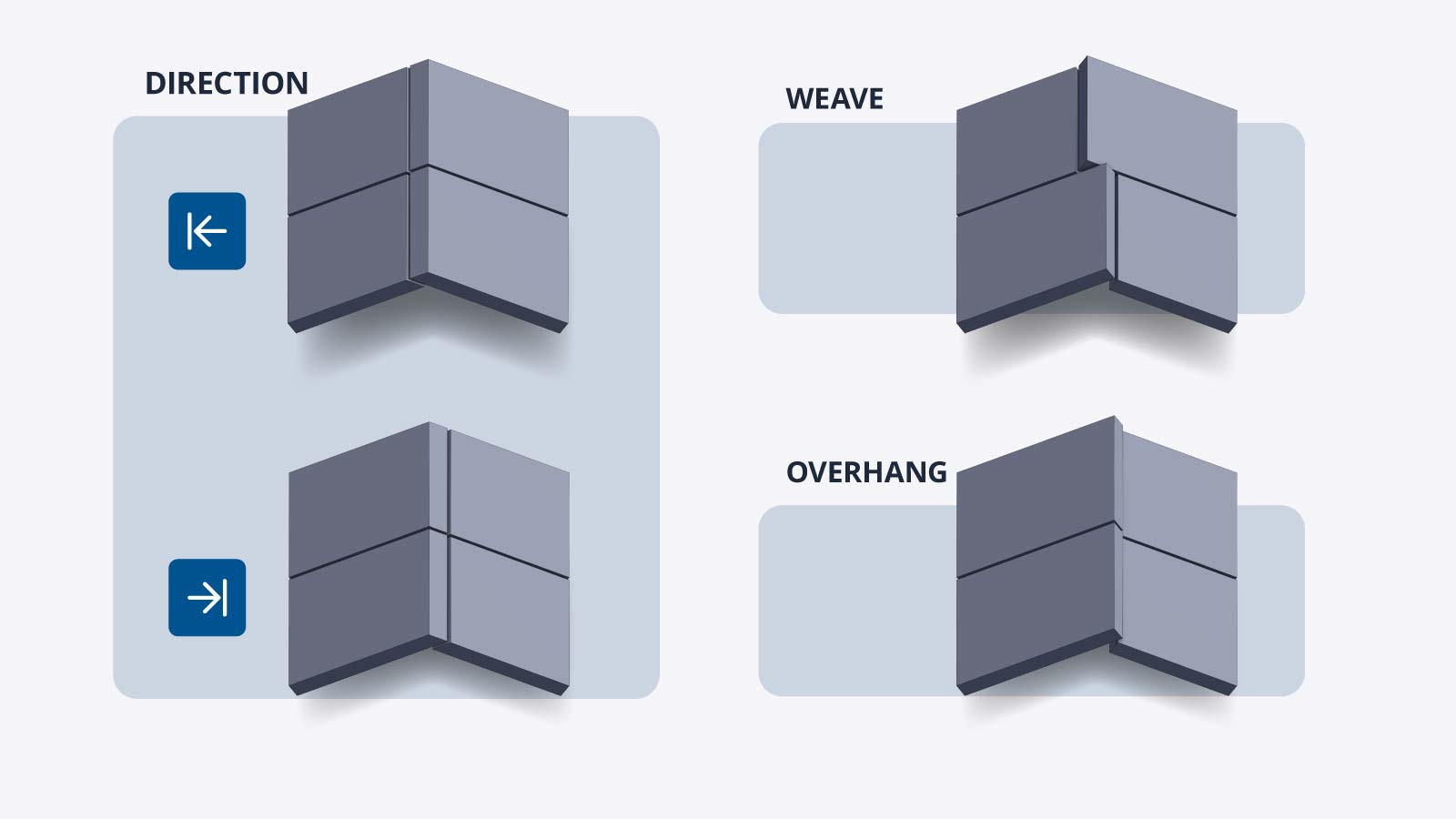 Running-bond pieces with alternating covering sides at connected wall corners around a large opening.