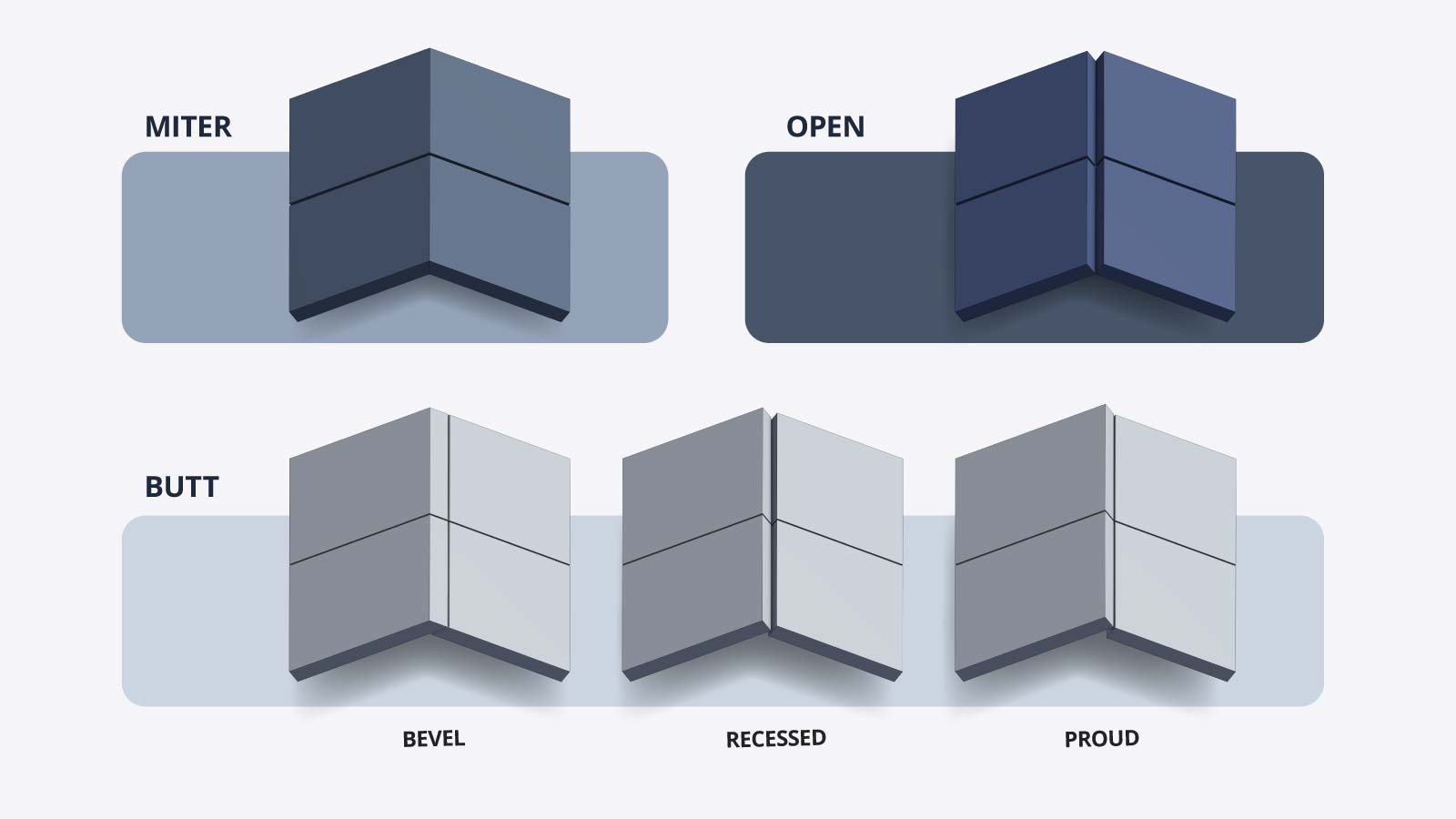 SurfaceLayout edge joint examples: bevel, recessed, open, proud and miter.